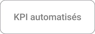 KPI automatisés